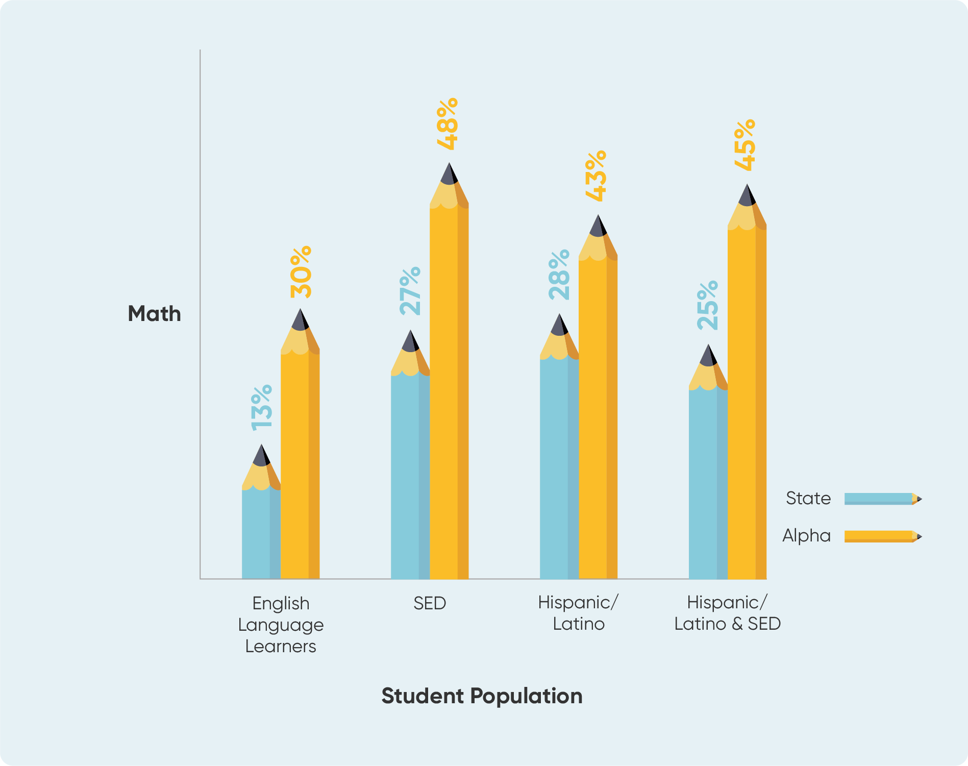 Alpha Public Schools Maths Reults